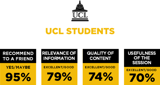 Feedback By UCL Students